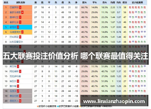 五大联赛投注价值分析 哪个联赛最值得关注