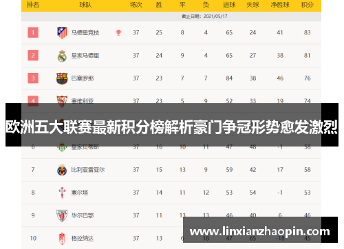 欧洲五大联赛最新积分榜解析豪门争冠形势愈发激烈